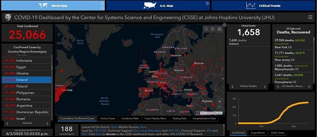 The dashboard developed by John Hopkins using the Esri platform.