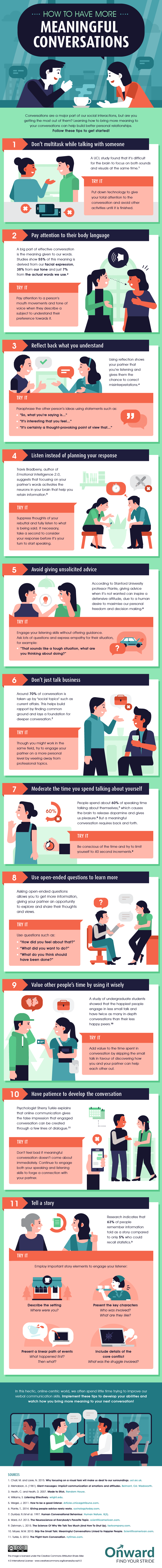 Infographic showing a number of tips about having meaningful conversations.