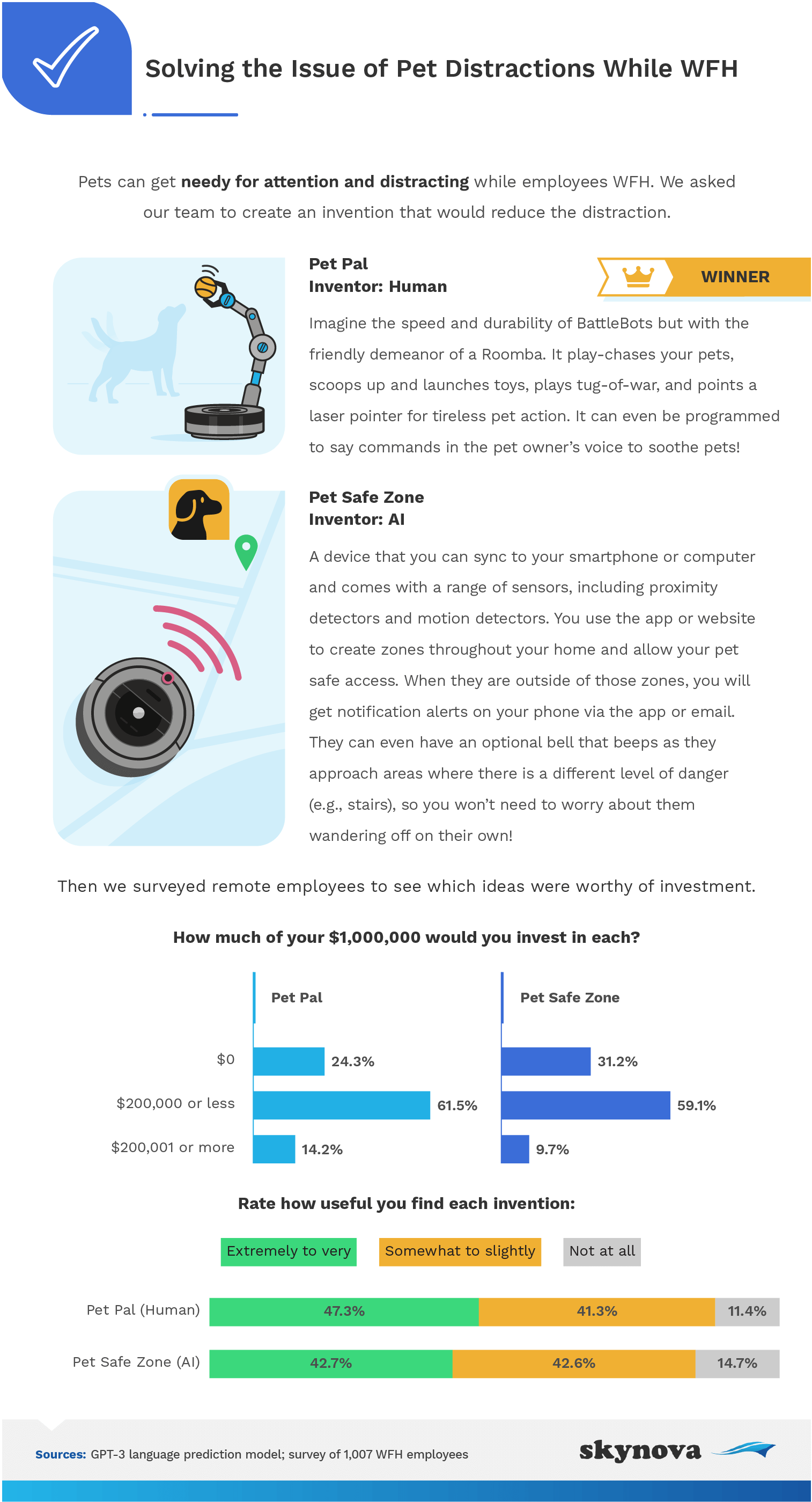 Infographic showing WFH inventions from humans AI for pet distractions.