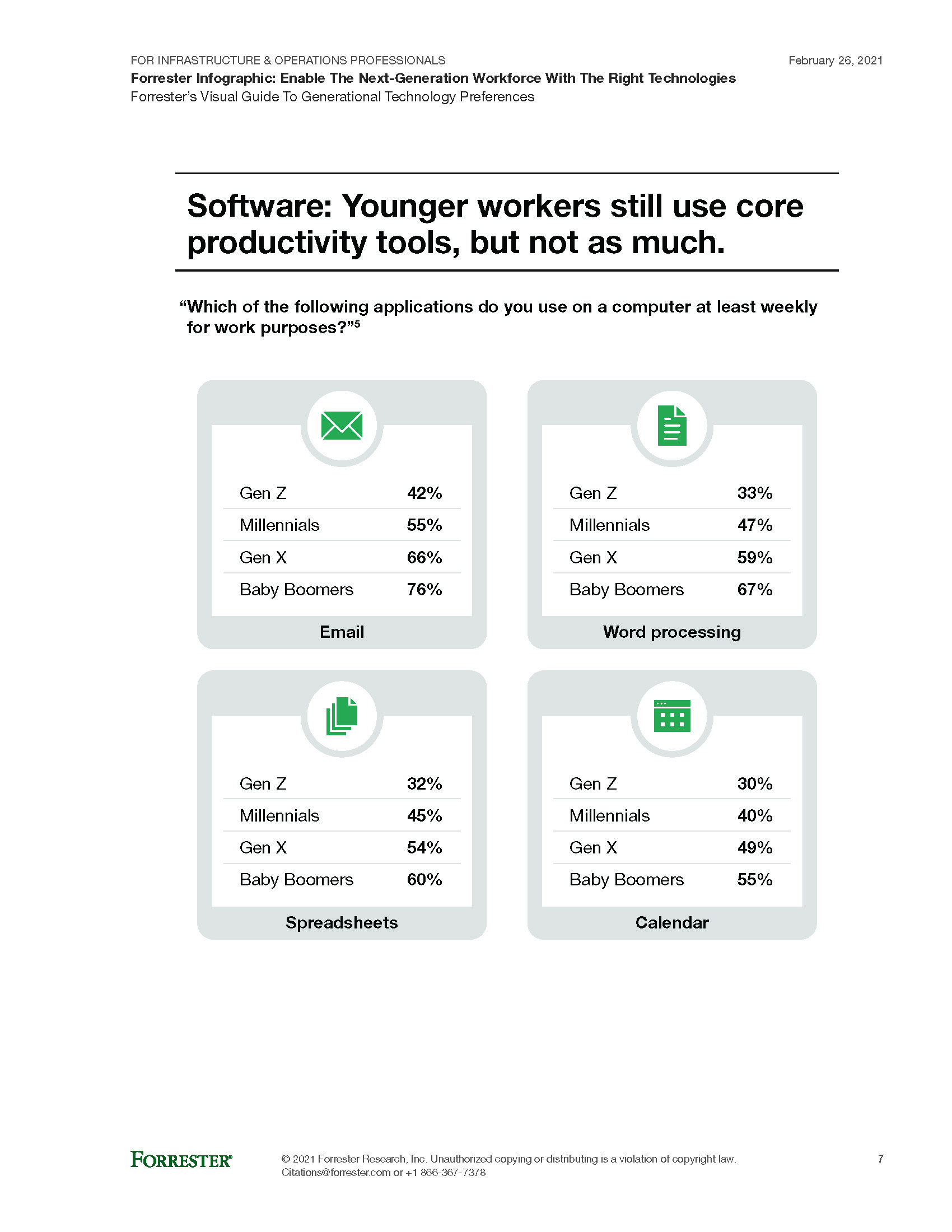 Infographie Forrester sur les travailleurs de la prochaine génération et leurs préférences technologiques.