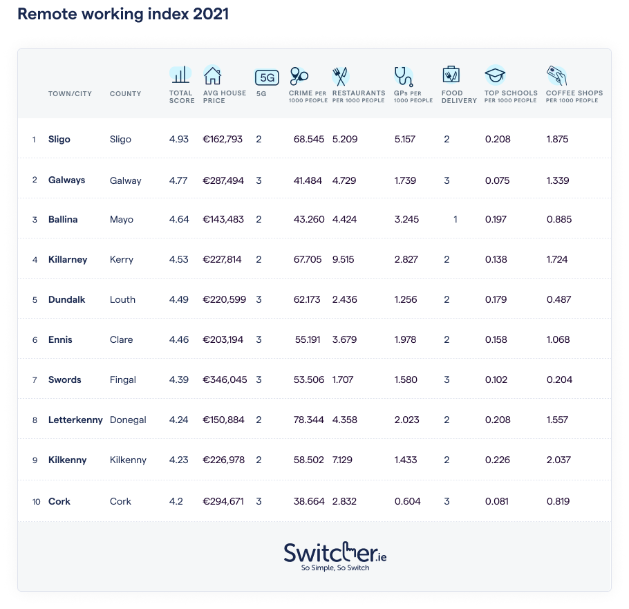 Infographic by Switcher