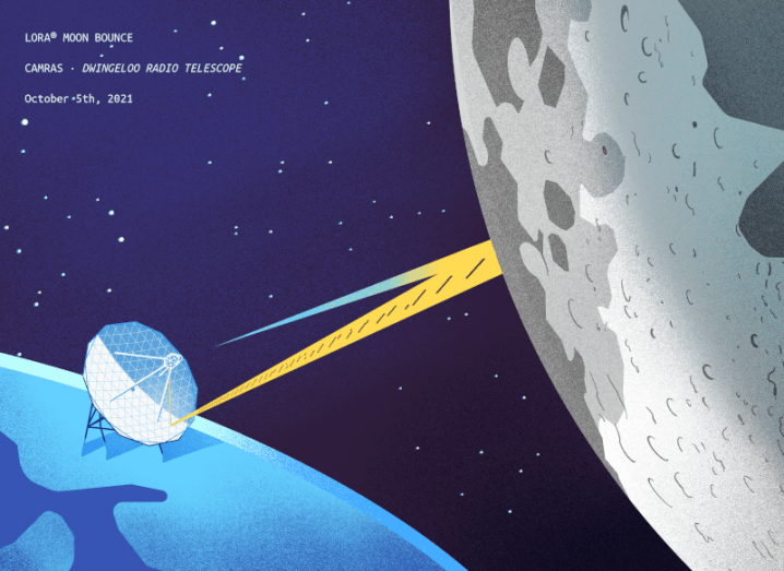 Illustration of a telescope on Earth sending and receiving signals to and from the moon. Space in the background.