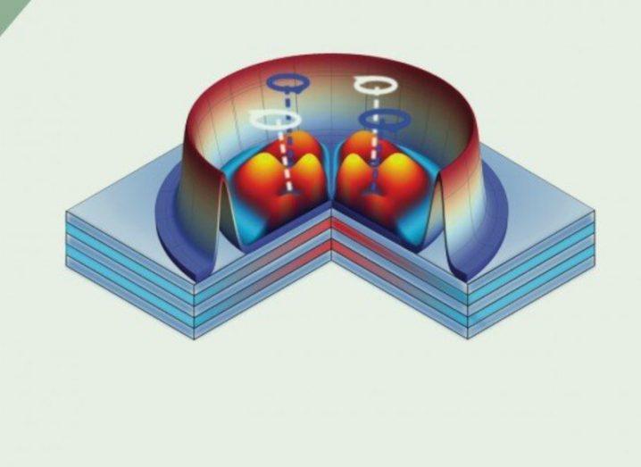 Illustration showing four vortices of light in a cluster with different spinning patterns.