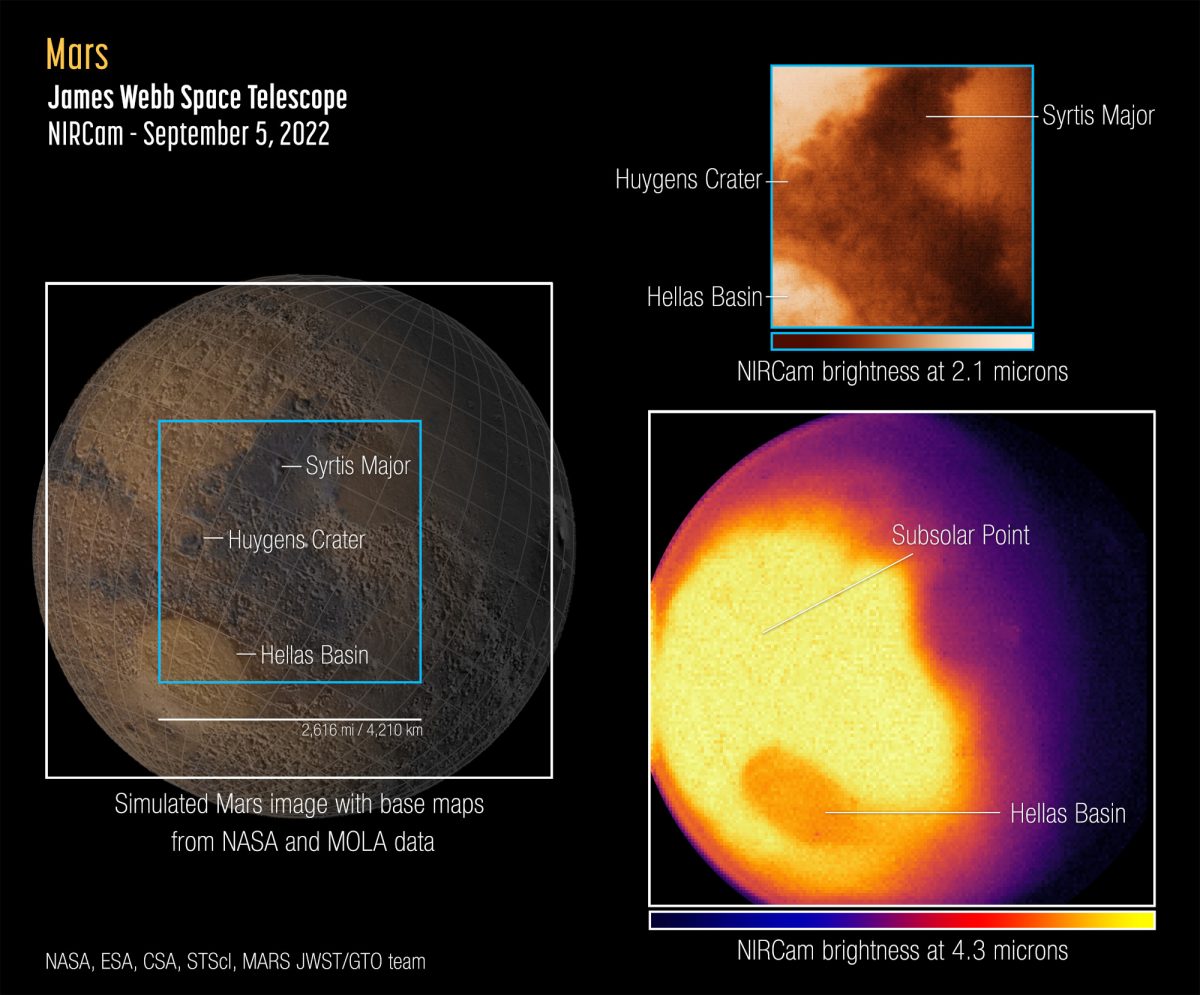 Three images of Mars, with the left showing base maps and the images on the right taken from the James Webb Space Telescope.